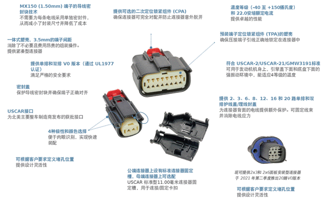 莫仕 MX150 密封连接器系列产品